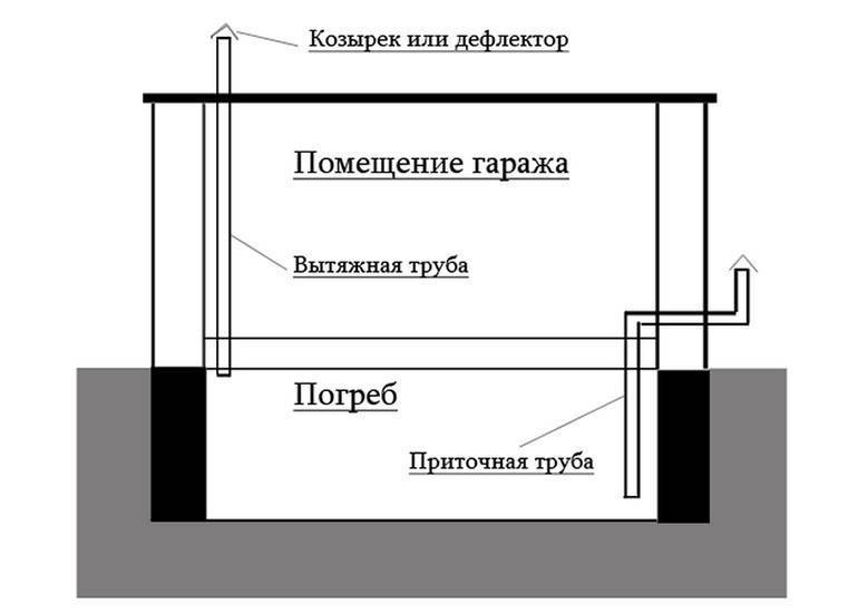 Вентиляция на балконе (лоджии): вытяжка, приток – как сделать?