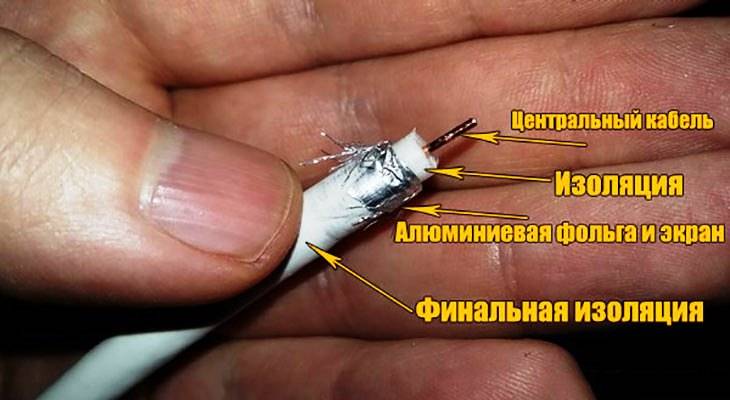 Как правильно подсоединить антенный кабель к штекеру: инструктаж по разделке и подключению кабеля