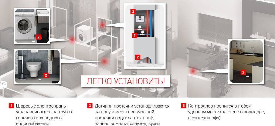 "умная" защита от протечек - аквасторож, neptun или gidrolock?
