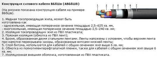 Кабель авббшв: расшифровка, конструкция, технические характеристики