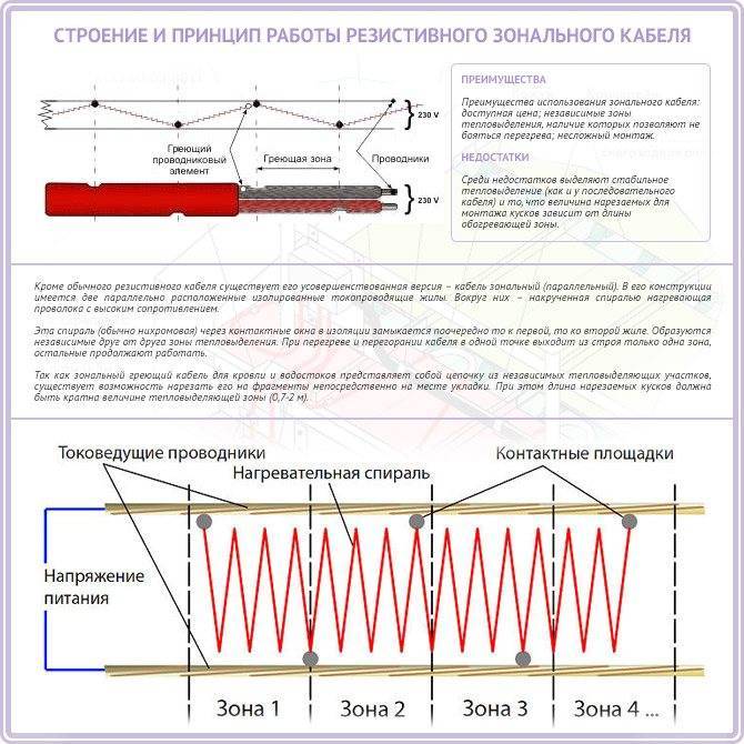 Монтаж греющего кабеля для обогрева труб внутри и снаружи.