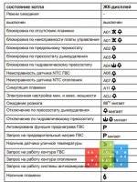 Коды ошибок котла “мастер газ”: расшифровка символов и руководства по устранению проблем