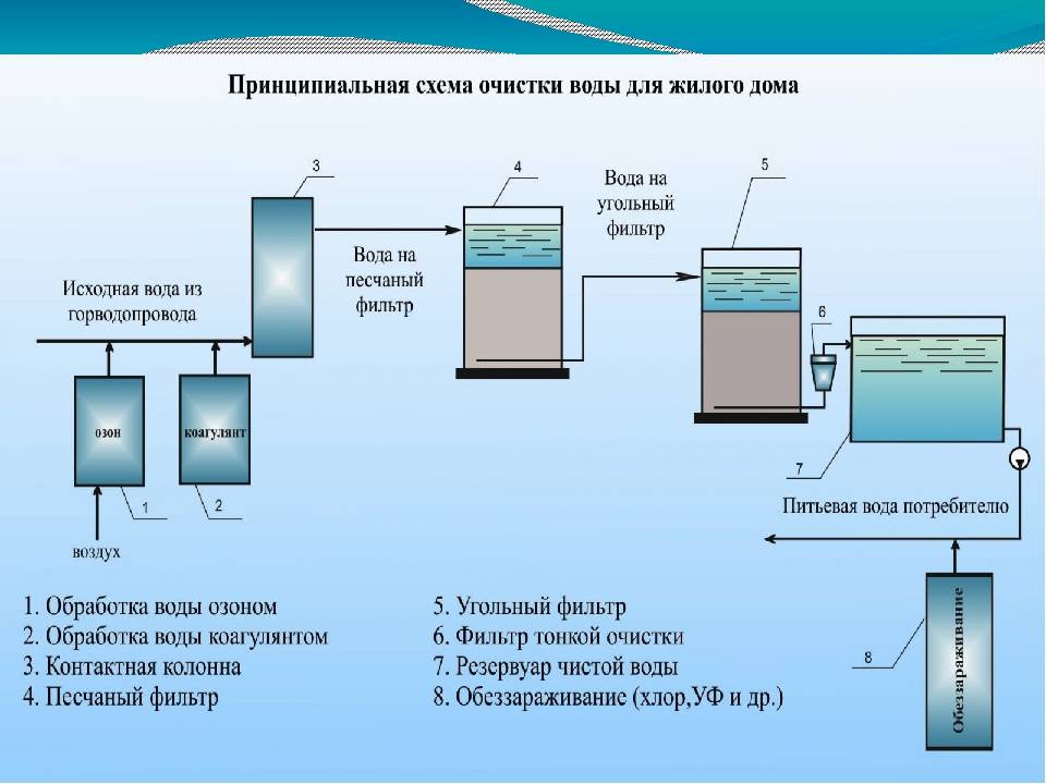 Коагулянты для очистки воды: что это, правила использования для очистки воды
