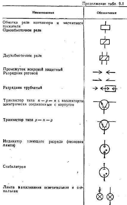 Научиться читать схемы