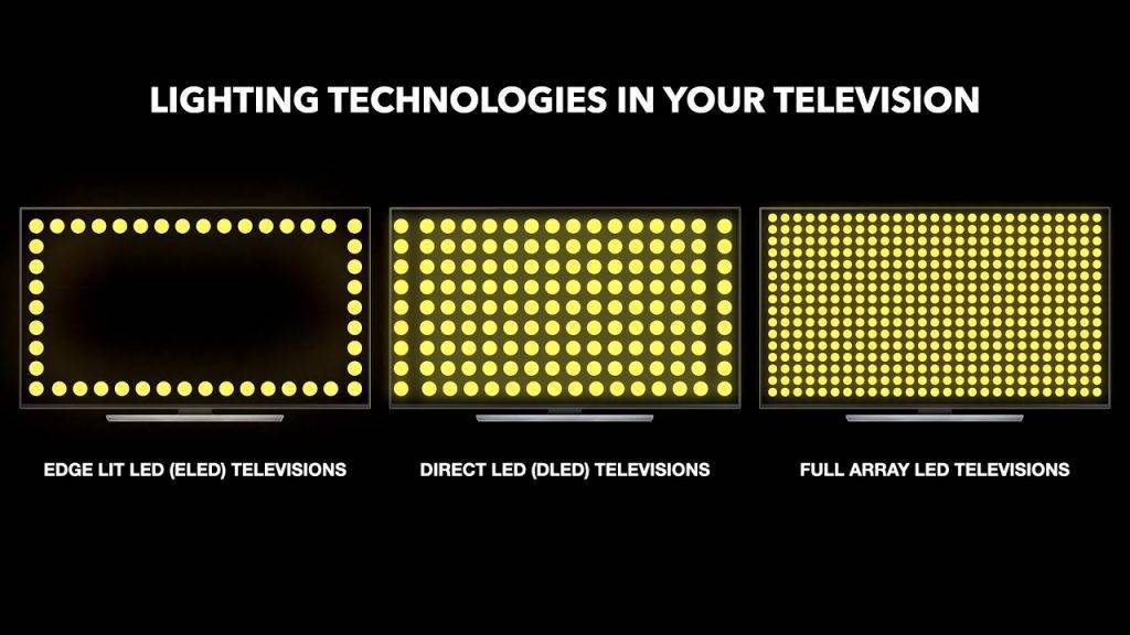 Типы подсветки led телевизоров — какая лучше edge или direct