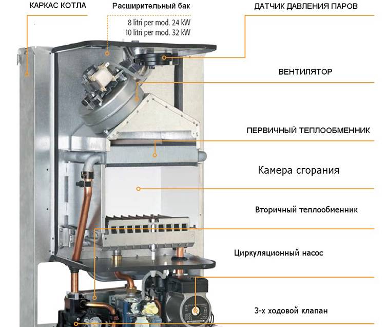 Неисправности и коды ошибок котлов ферроли: расшифровка, причины, способы устранения
