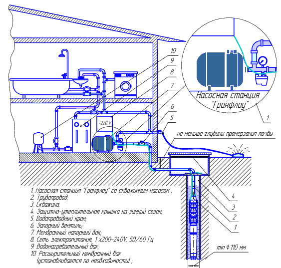 Схемы подключения насосной станции к колодцу
