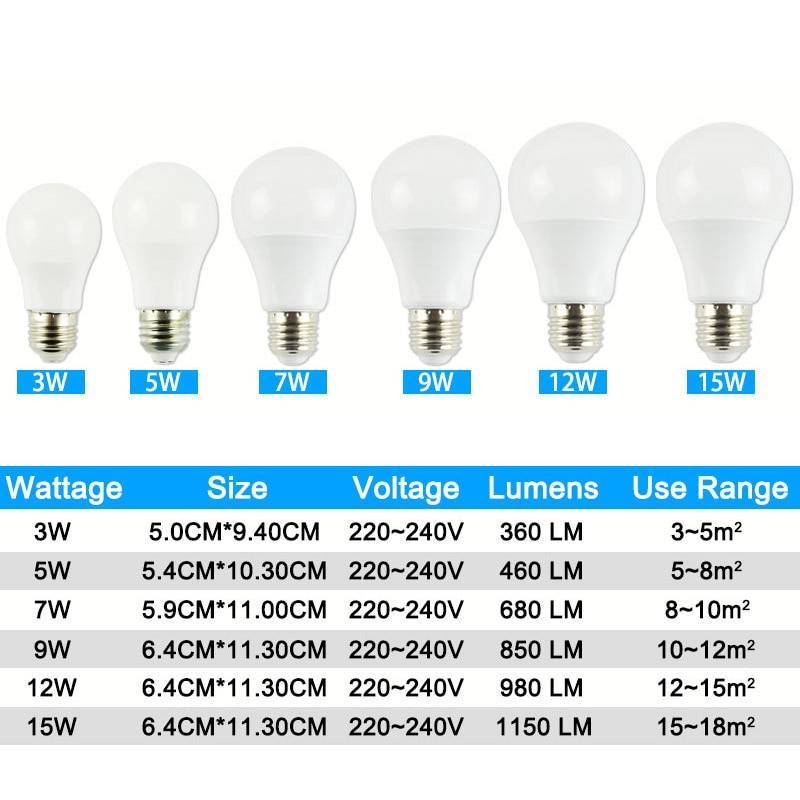 Светодиодные лампы g9: устройство, принцип работы, область применения, популярные модели