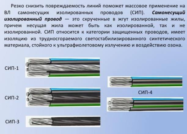 Свойства, маркировка и характеристики кабеля сип