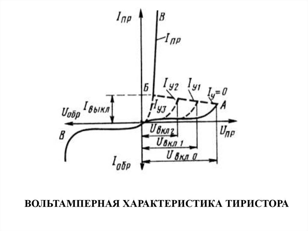 Структура тиристора схема