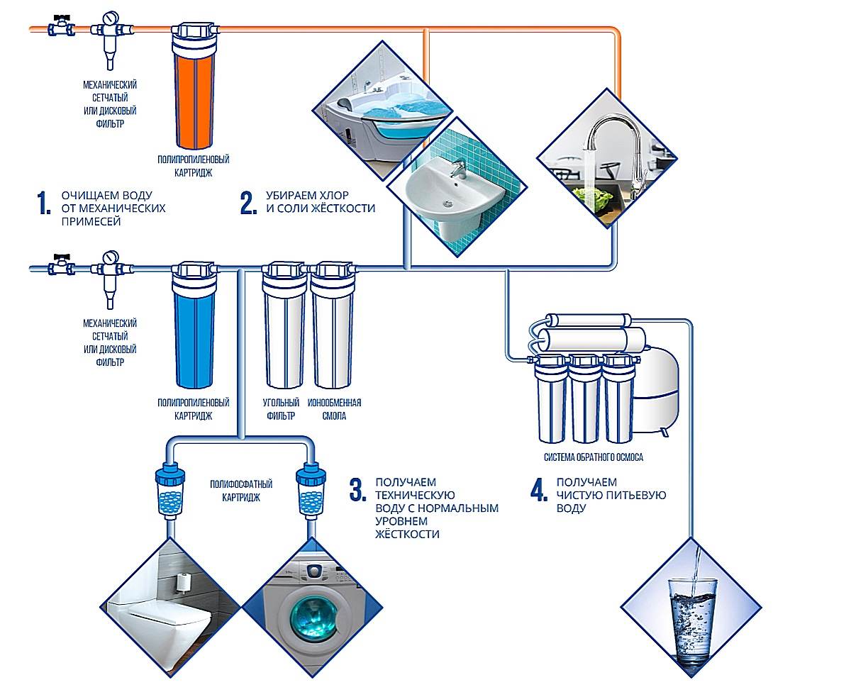 Схема фильтра для воды