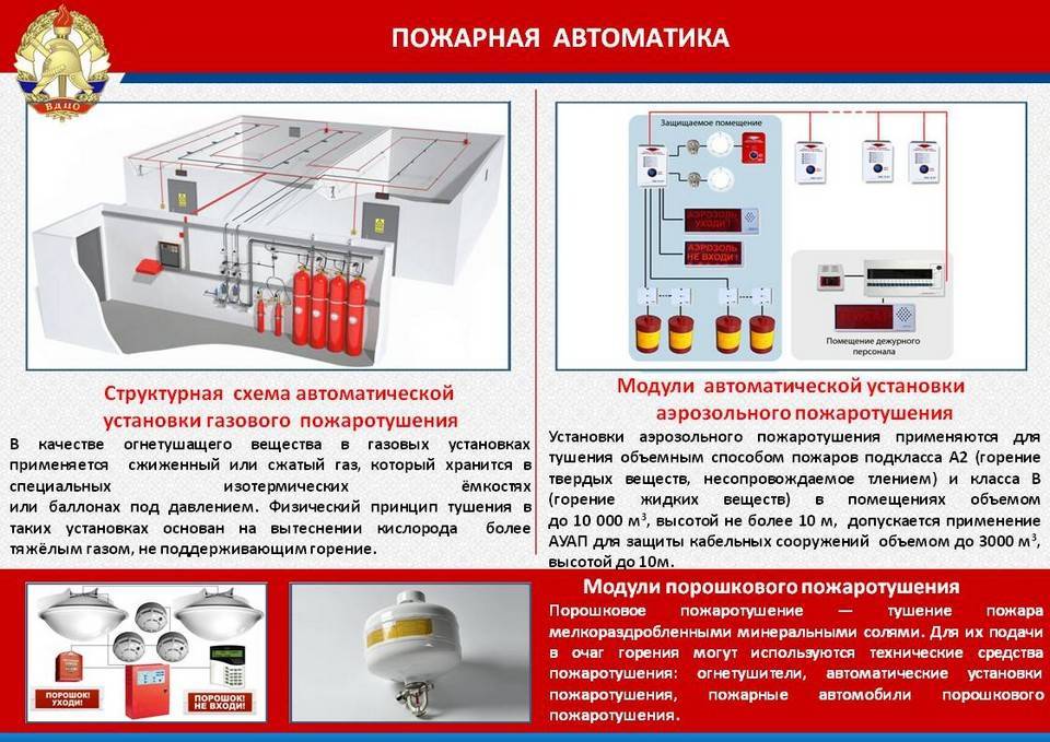 Что включает в себя план противопожарной охраны