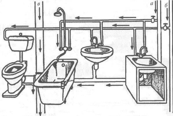 Проект ливневой канализации частного дома: устройство, виды и разработка
