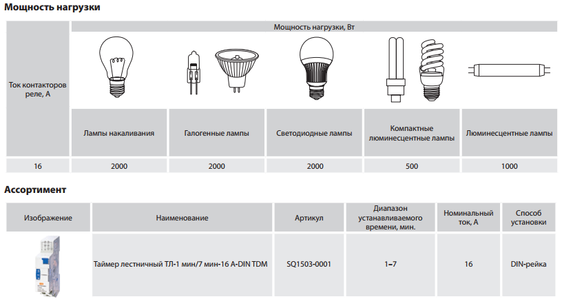 Выбираем настольный светодиодный светильник: с лупой, аккумулятором или регулировкой яркости