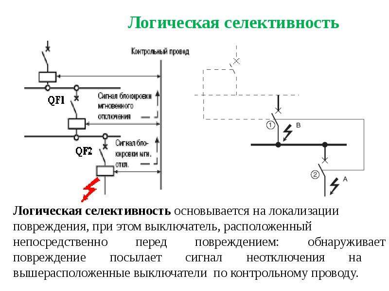 Схема селективности автоматов