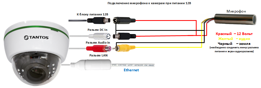 Как выбрать кабель для системы видеонаблюдения