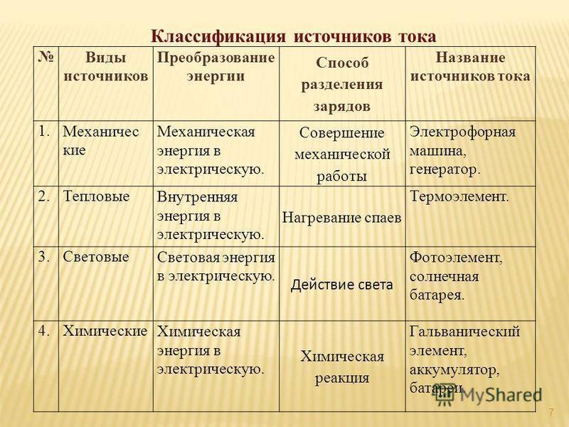 Источники постоянного тока: виды, характеристики, сферы применения :: syl.ru