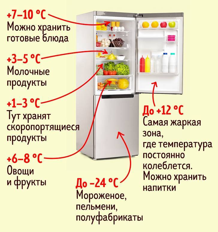 Инверторный компрессор в холодильнике плюсы и минусы, что это такое