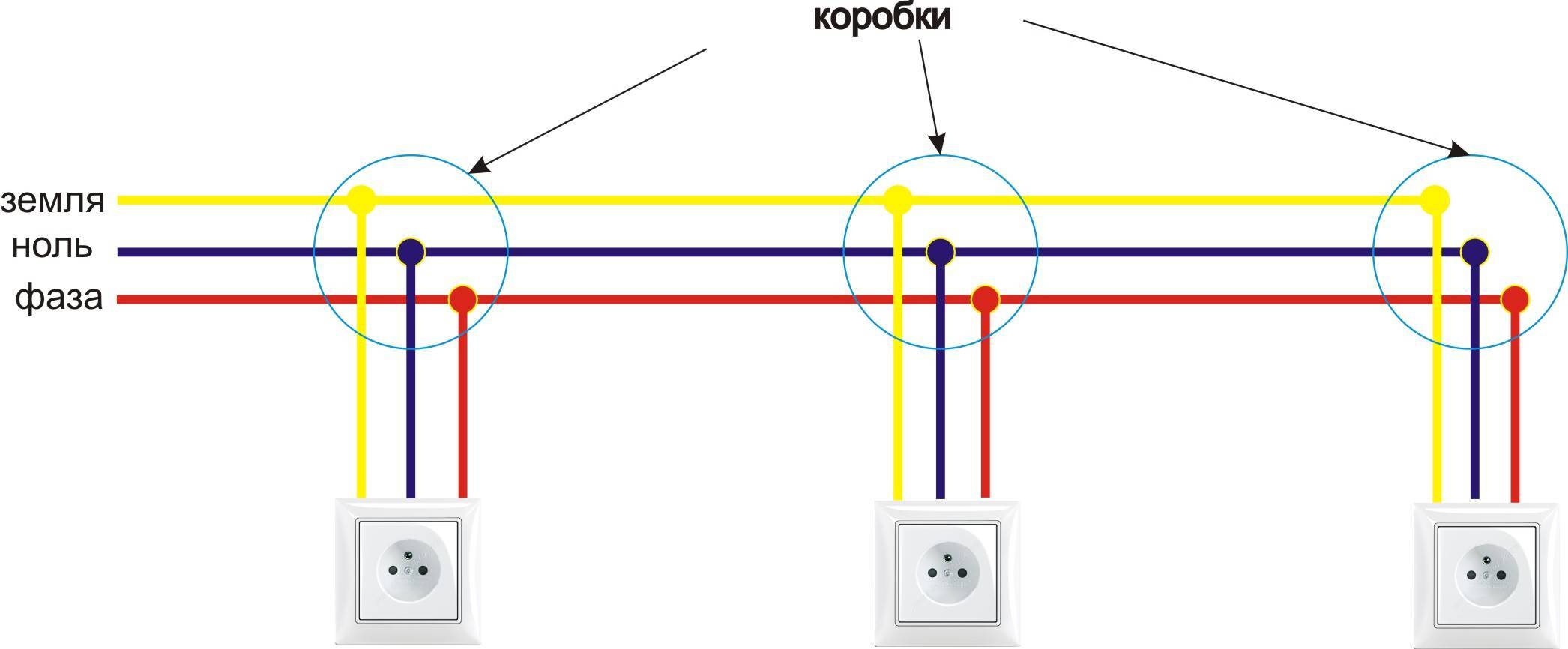 Ноль и фаза в электрике — назначение фазного и нулевого провода