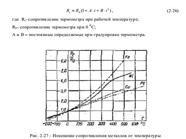 Степень температуры. Градуировка термометра сопротивления 100м. Градуировочные характеристики термометров сопротивления. Градуировки медных термометров сопротивления. Градуировочная характеристика термометров сопротивления ТСМ 10гост.