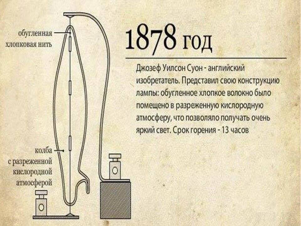 История развития электрического освещения