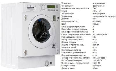 8 лучших стиральных машин electrolux