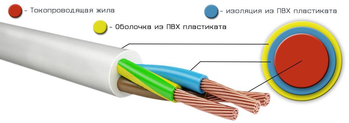 Провод, кабель пвс: расшифровка, характеристики, применение