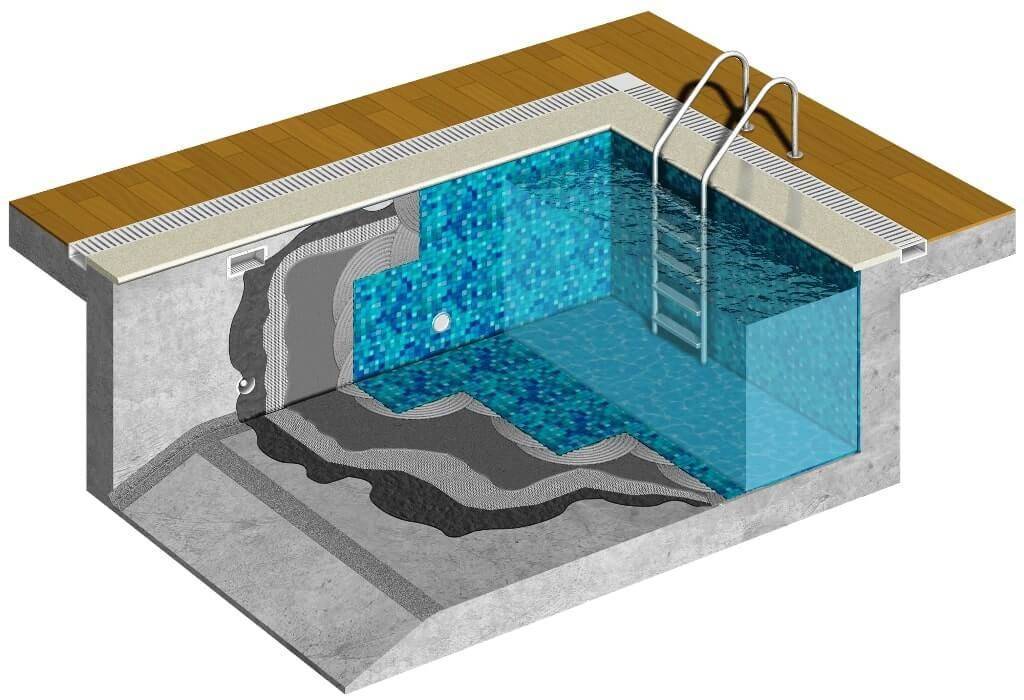 Гидроизоляция бассейна своими руками под плитку: технология работ | отделка в доме