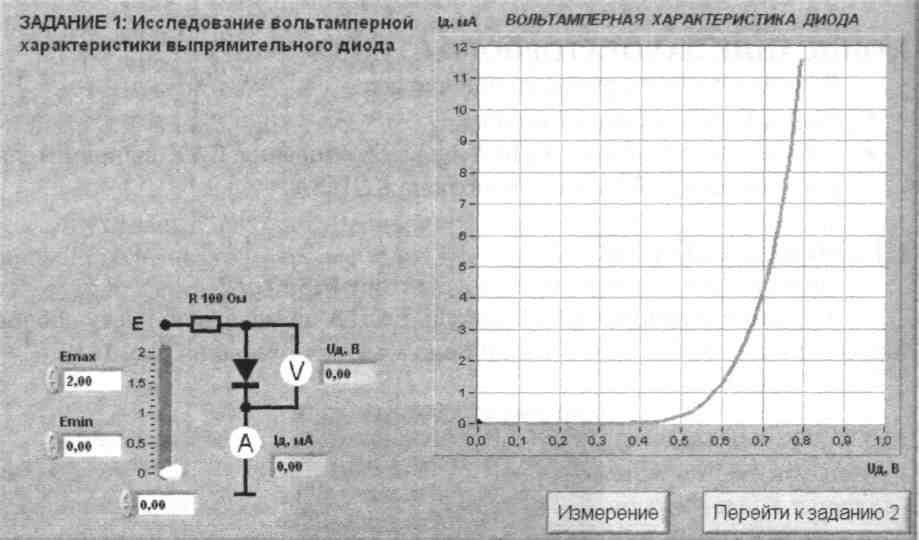 Исследование стабилитрона. Вах выпрямительного диода график. Схема исследования вах выпрямительного диода. График вольтамперной характеристики полупроводникового диода. Вольтамперная характеристика выпрямительного диода.