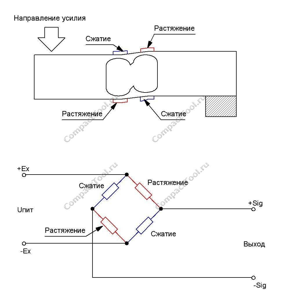Схема тензометрического датчика