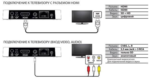 Как подключить ламповый телевизор к цифровой приставке схема подключения