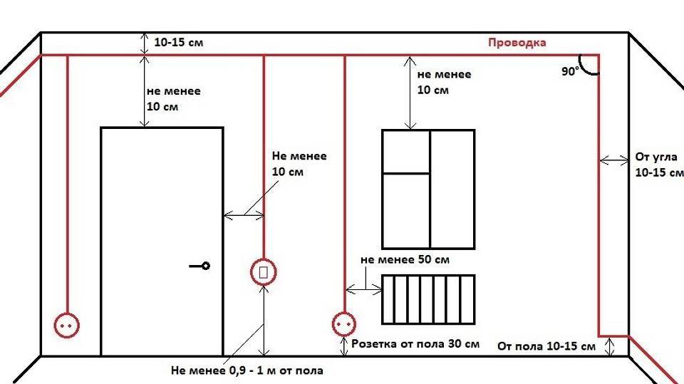 Как провести электричество на балкон: 2 простых варианта | дневники ремонта obustroeno.club