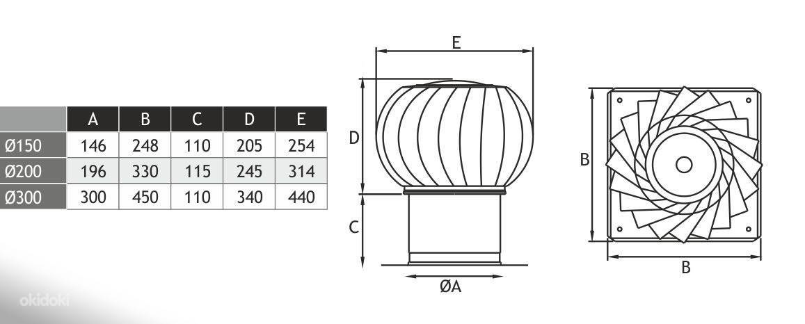 Турбодефлектор для вентиляции: схемы ротационного дефлектора - точка j