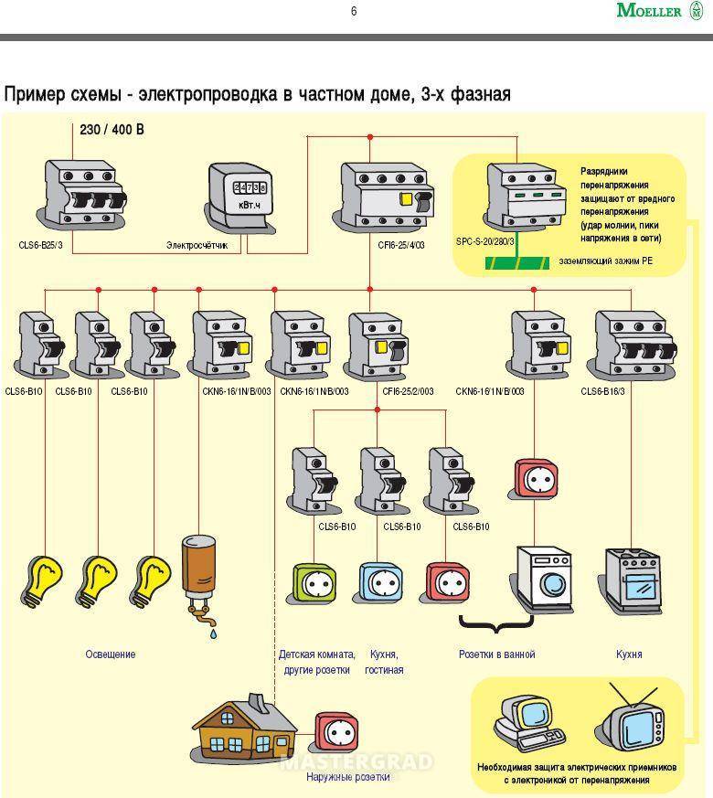 Как провести проводку в квартире своими руками от щитка: основные схемы и правила + этапы монтажа