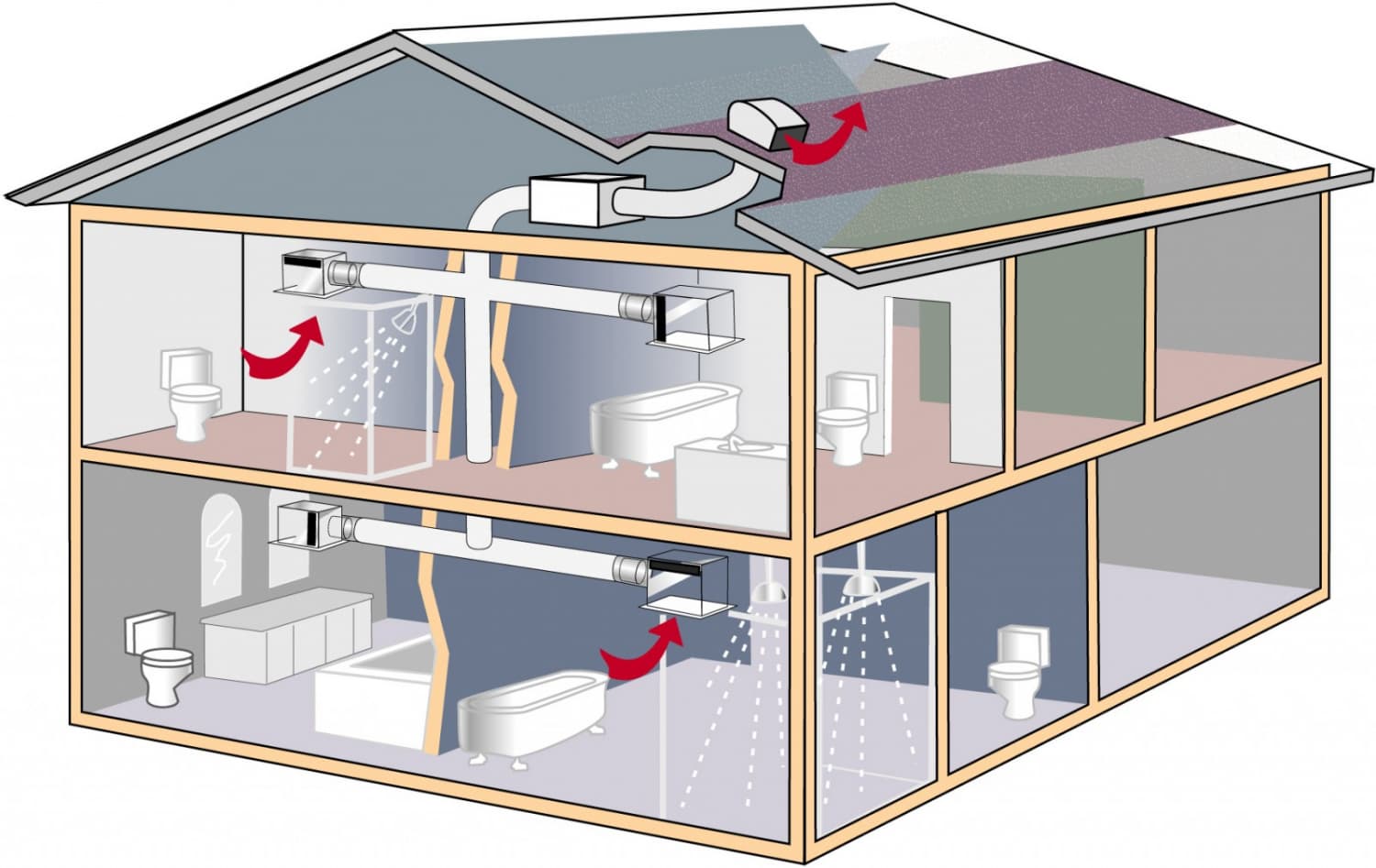 Вентиляция в доме: монтаж и устройство, естественная и принудительная вытяжка