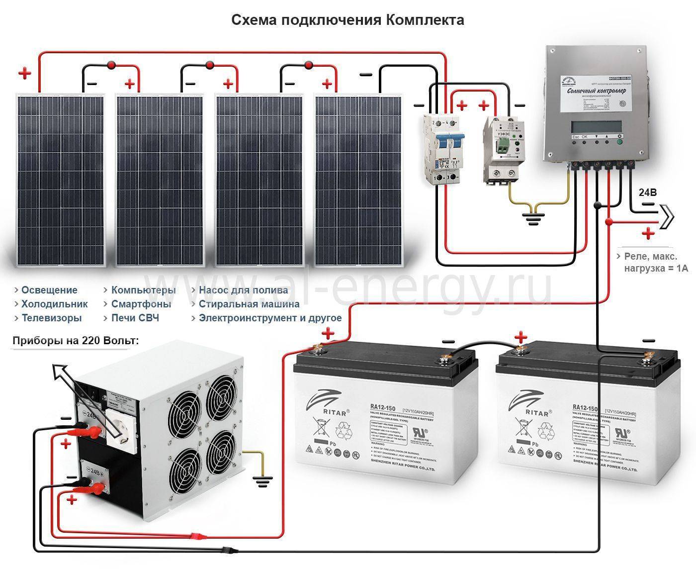 Инверторы для солнечной батареи - сетевые и с применением аккумулятора, подключение контроллера своими руками