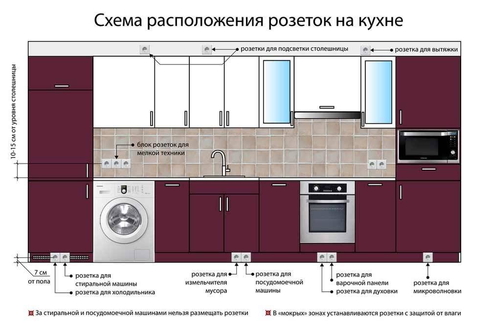 Схема электрики для кухни