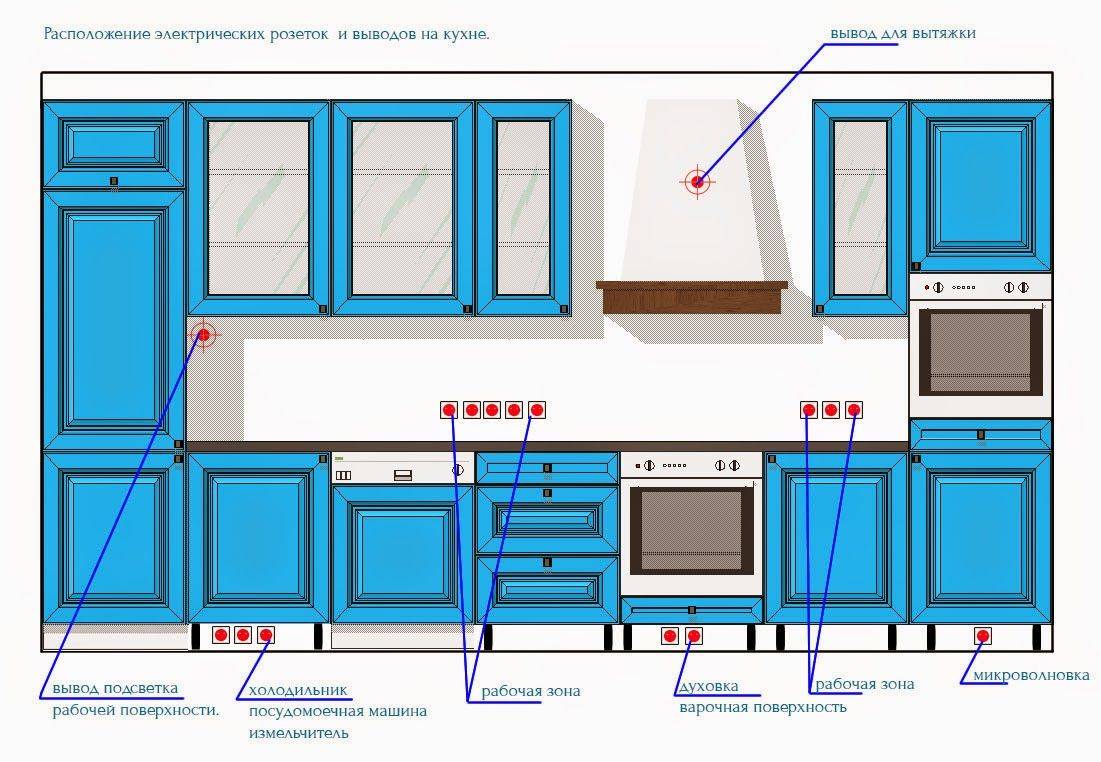 Разводка электрики на кухне своими руками: схема распределения и этапы монтажа