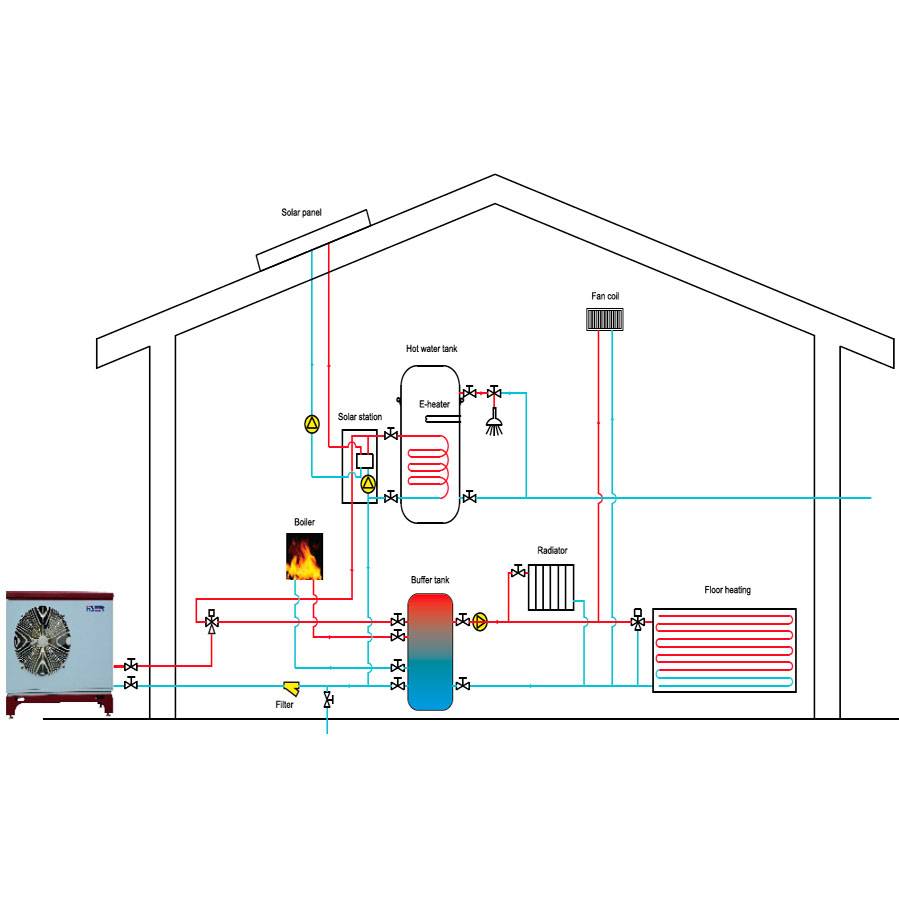 Тепловой насос для отопления дома: принцип действия, виды, характеристики, расчет целесообразности установки