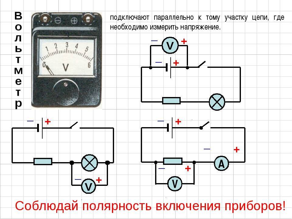 Амперметр: устройство и виды приборов, принцип действия, проведение измерения