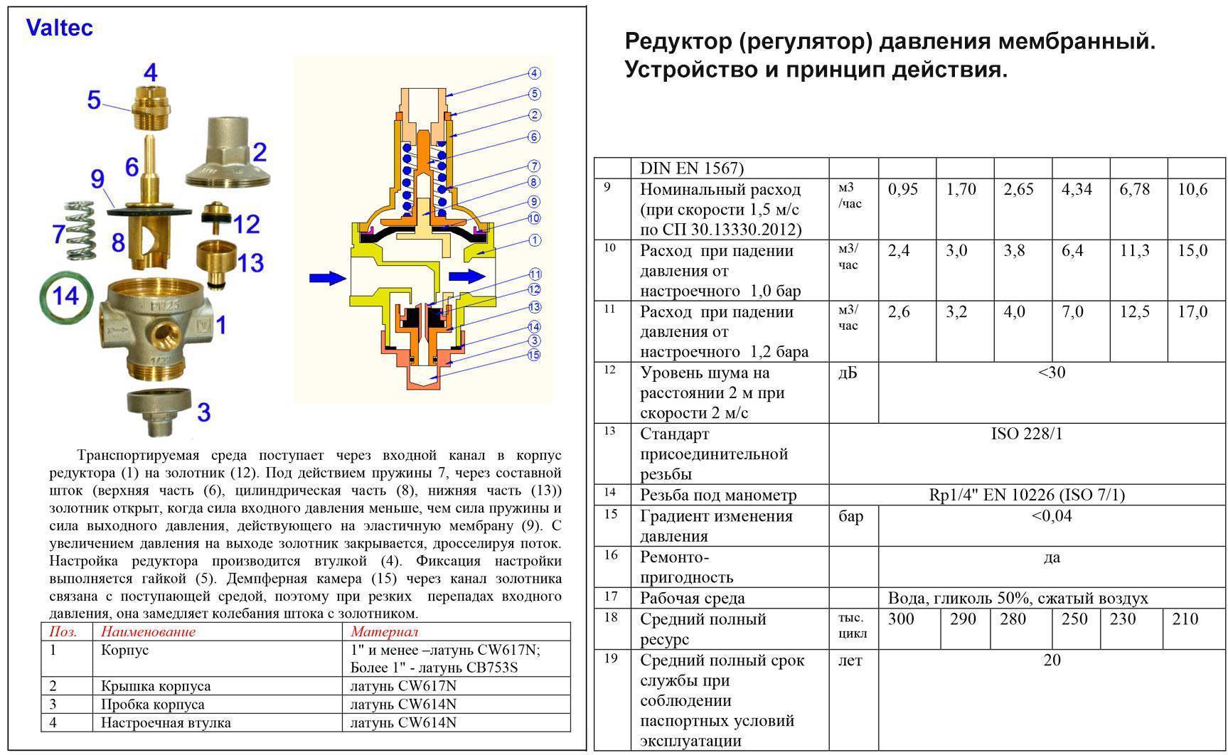 Пропановый редуктор. создаём рабочее давление | проинструмент
