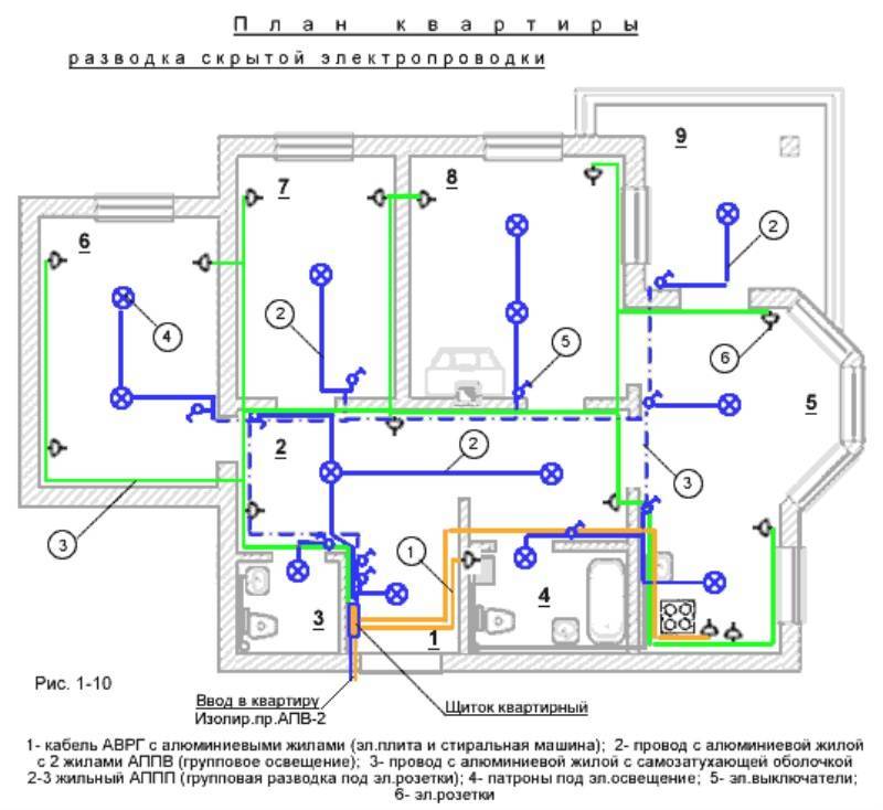 Схема электропроводки в квартире: разводка электрики для разных помещений