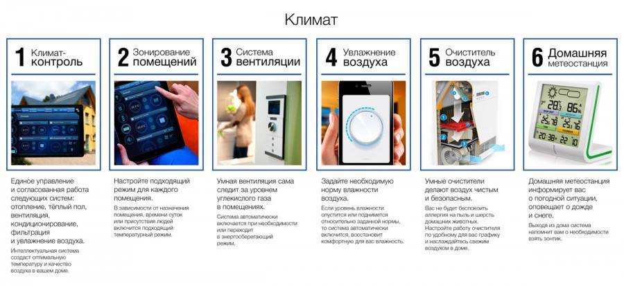 Что такое климат-контроль, принципы работы, преимущества и возможные недостатки. климатические решения для квартиры