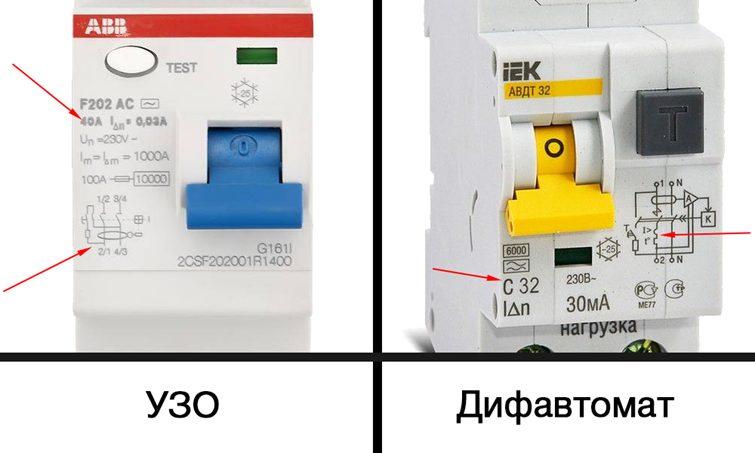 Дифавтоматы и узо: в чем разница (фото, видео)