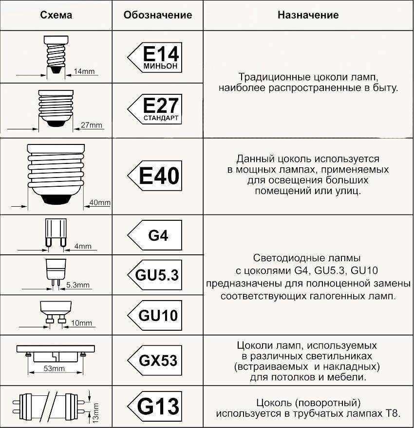 Лампа люминесцентная g13: цоколь, какие бывают, характеристики