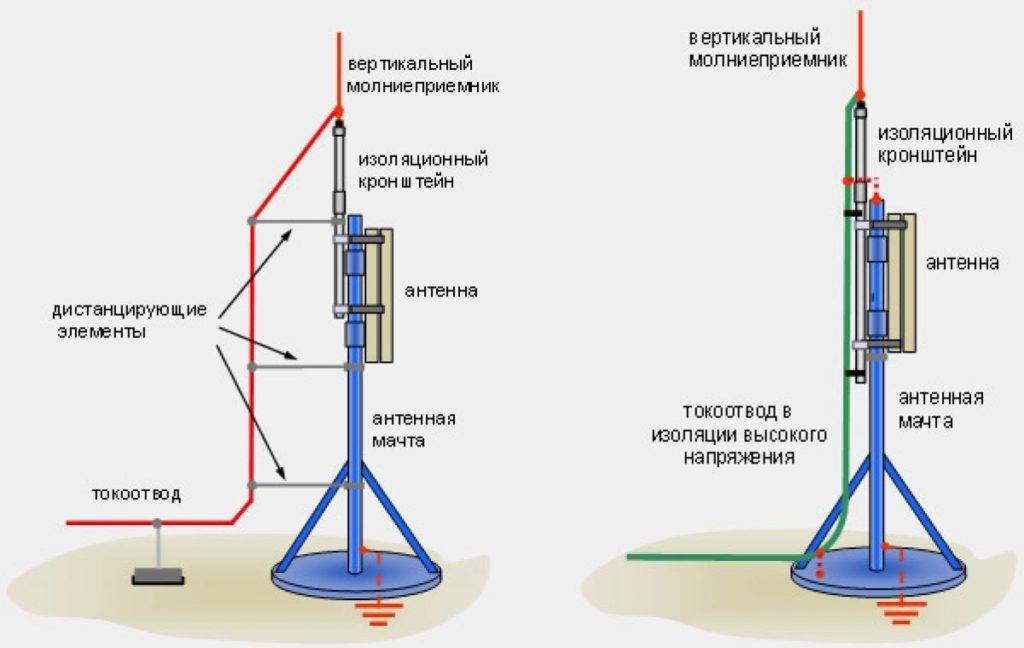 Сиз – средства индивидуальной защиты для электрика