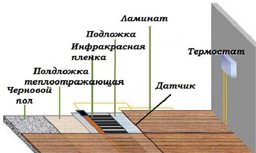 Как выбрать и уложить теплый пол под линолеум на деревянное основание