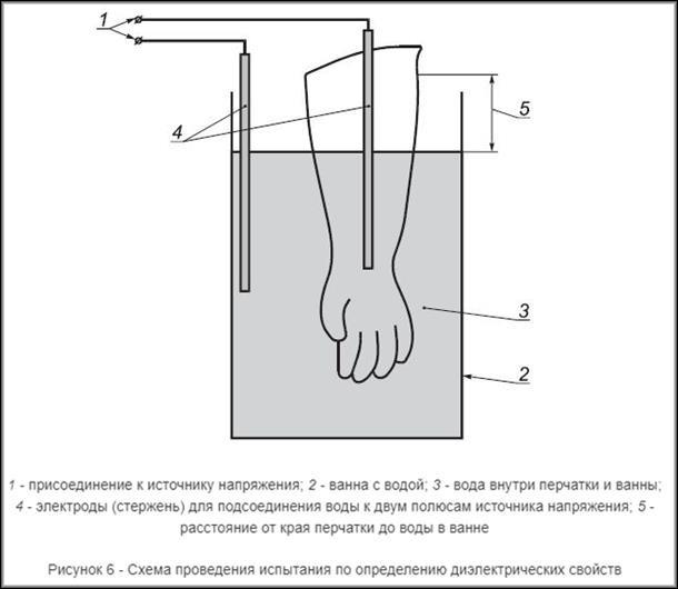 Диэлектрические перчатки: длина, сроки поверки и правила использования