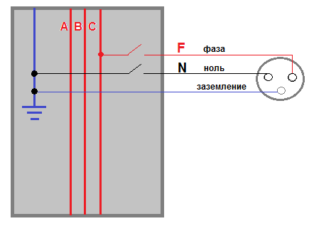 Петля фаза-ноль: что это, методика измерения прибором, пример протокола