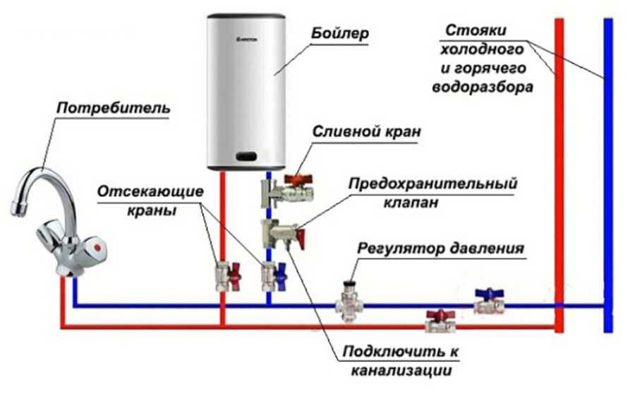 Схема подключения проточного водонагревателя к водопроводу